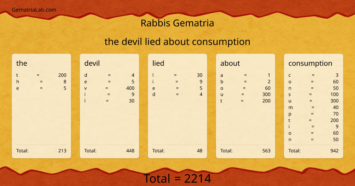 the devil lied about consumption in rabbis Gematria